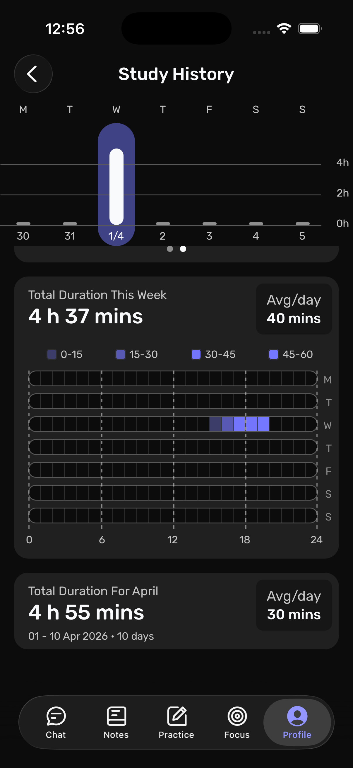 Vector study duration on iOS